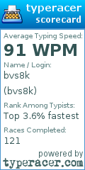 Scorecard for user bvs8k