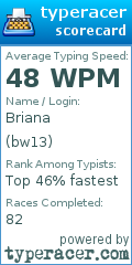 Scorecard for user bw13