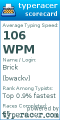 Scorecard for user bwackv