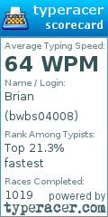 Scorecard for user bwbs04008