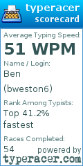Scorecard for user bweston6