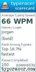 Scorecard for user bwid