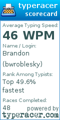 Scorecard for user bwroblesky