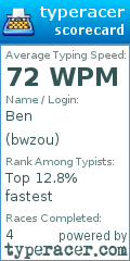 Scorecard for user bwzou