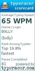 Scorecard for user bxlly