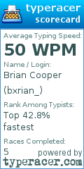 Scorecard for user bxrian_