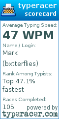 Scorecard for user bxtterflies