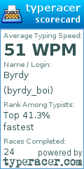 Scorecard for user byrdy_boi