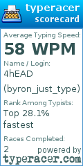 Scorecard for user byron_just_type