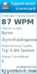 Scorecard for user byronhasbigpooper