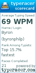 Scorecard for user byronphilp