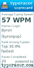 Scorecard for user byronpop