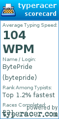 Scorecard for user bytepride