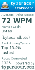 Scorecard for user bytesandbots