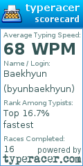 Scorecard for user byunbaekhyun