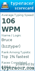 Scorecard for user bzztyper