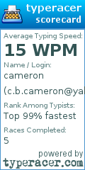 Scorecard for user c.b.cameron@yahoo.com