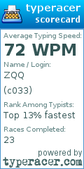 Scorecard for user c033