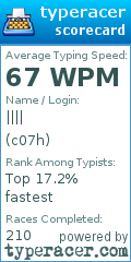 Scorecard for user c07h