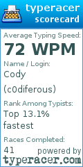 Scorecard for user c0diferous