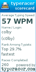 Scorecard for user c0lby