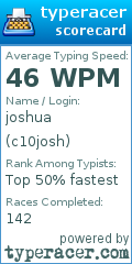 Scorecard for user c10josh