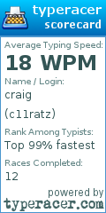 Scorecard for user c11ratz