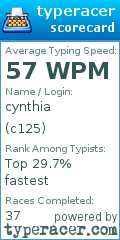 Scorecard for user c125
