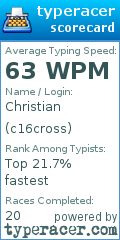 Scorecard for user c16cross