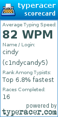 Scorecard for user c1ndycandy5