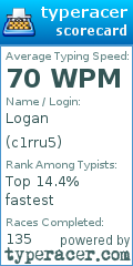 Scorecard for user c1rru5