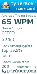 Scorecard for user c33d