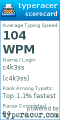 Scorecard for user c4k3ss