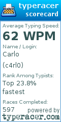 Scorecard for user c4rl0