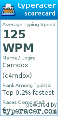 Scorecard for user c4rndox