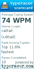 Scorecard for user c4ttail