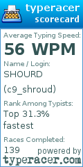 Scorecard for user c9_shroud