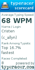 Scorecard for user c_allyn