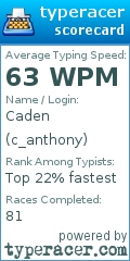 Scorecard for user c_anthony