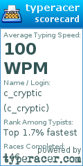 Scorecard for user c_cryptic