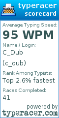 Scorecard for user c_dub