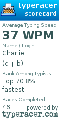 Scorecard for user c_j_b