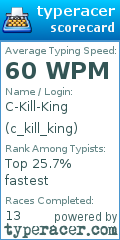 Scorecard for user c_kill_king