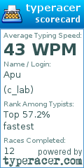 Scorecard for user c_lab