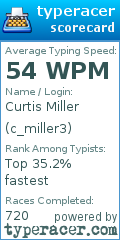 Scorecard for user c_miller3