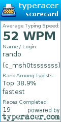 Scorecard for user c_msh0tsssssss