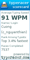 Scorecard for user c_nguyenthien