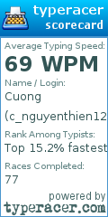 Scorecard for user c_nguyenthien123