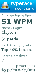 Scorecard for user c_petrie