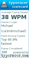 Scorecard for user ca3mkmichael